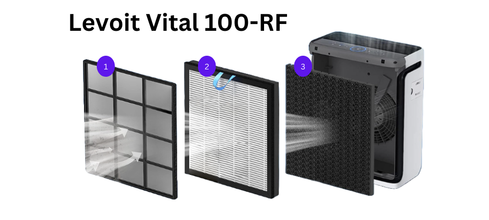 Levoit Vital 100-RF
